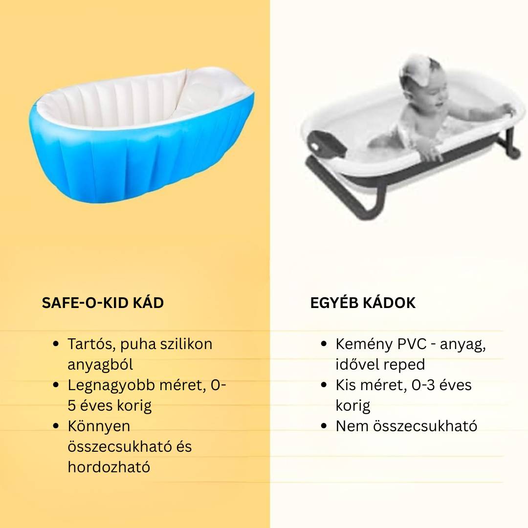 Felfújható, puha babakád légpumpával - Image 10