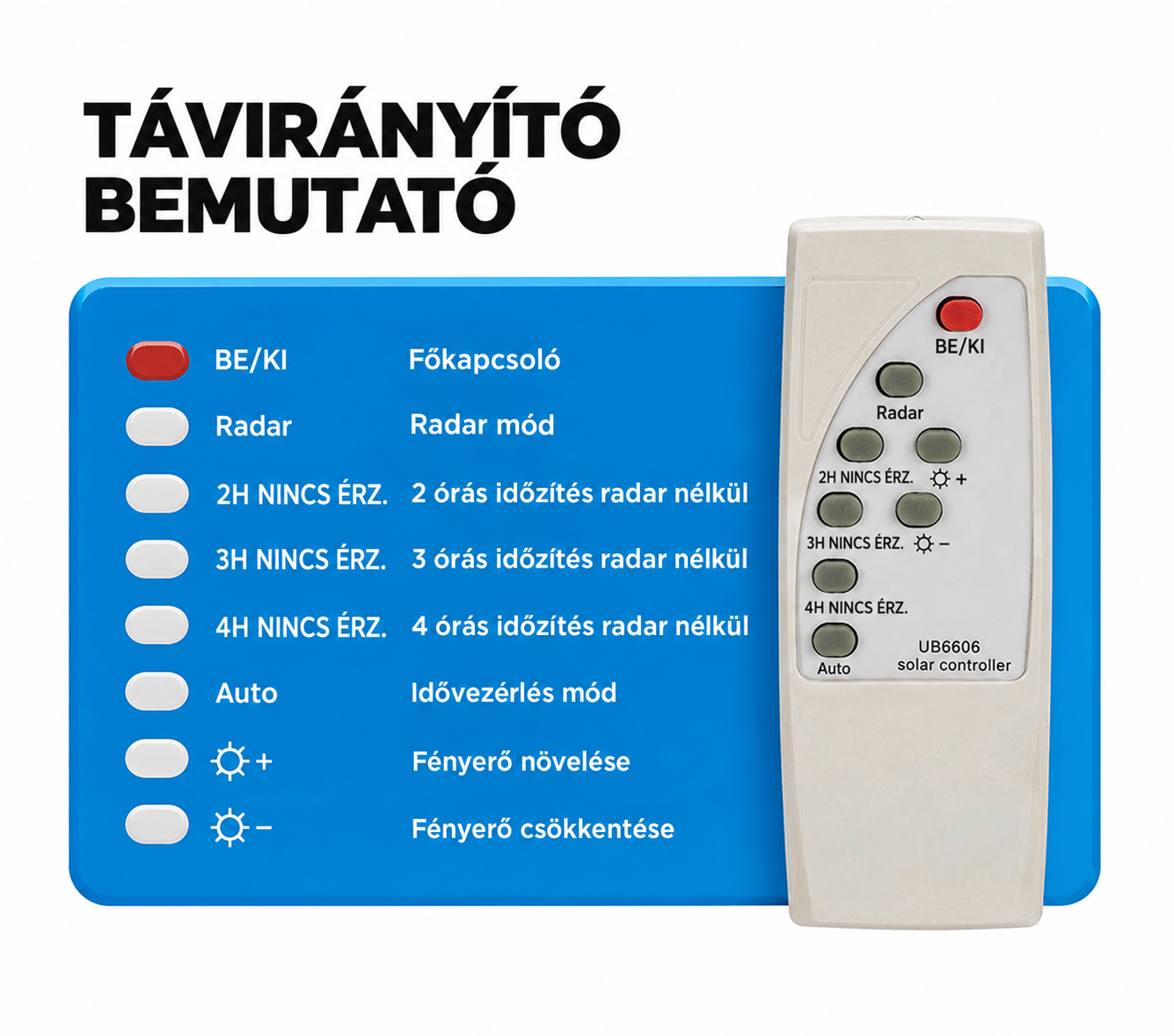 LumiVanta™ Cobra Max Lume utcai világítás, 3000 W - Image 5
