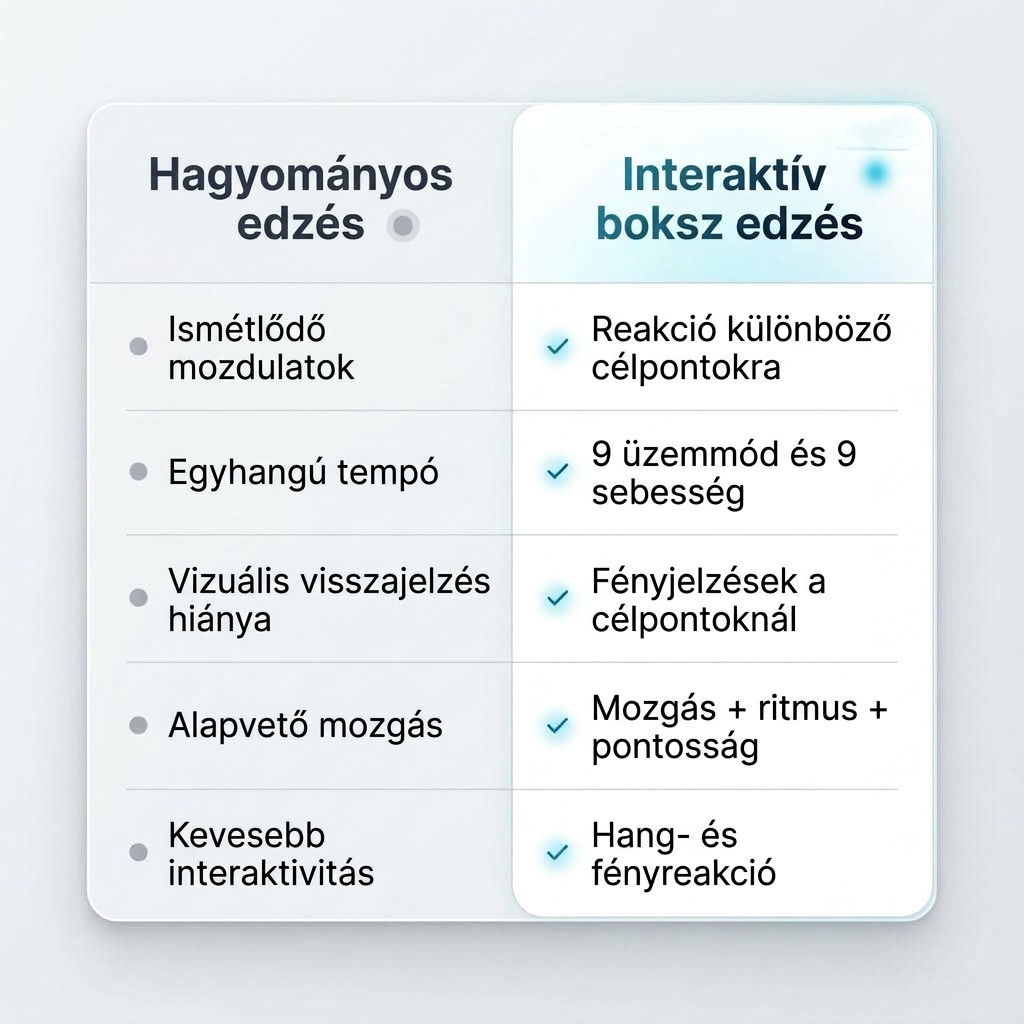 PunchBeat Rhythm™ zenés bokszgép fényeffektekkel, 5 célponttal, bokszkesztyűvel és BÓNUSZ fitneszkesztyűvel - Image 3
