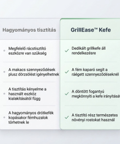 Alternative view of GrillEase™ elektromos grilltisztító kefe