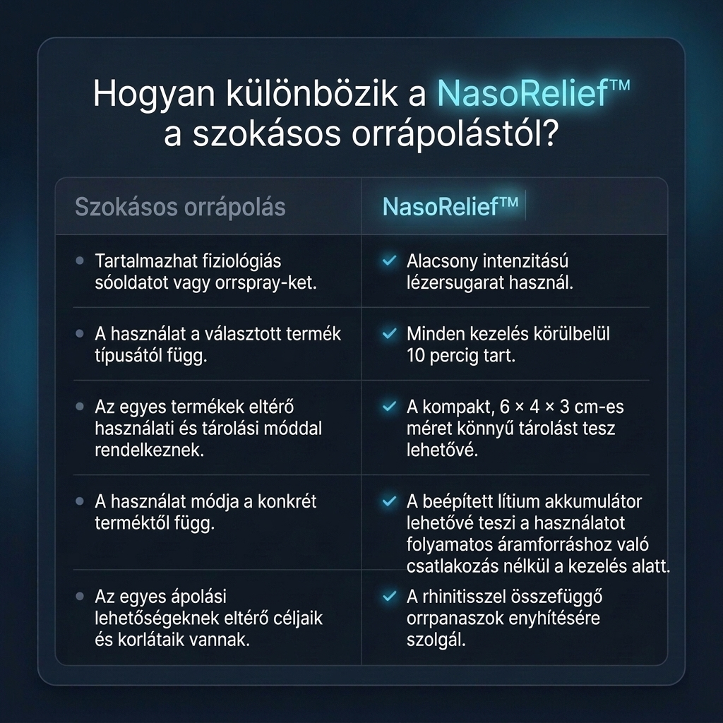NasoRelief™ – Könnyebb út a kényelmesebb légzéshez - Image 5