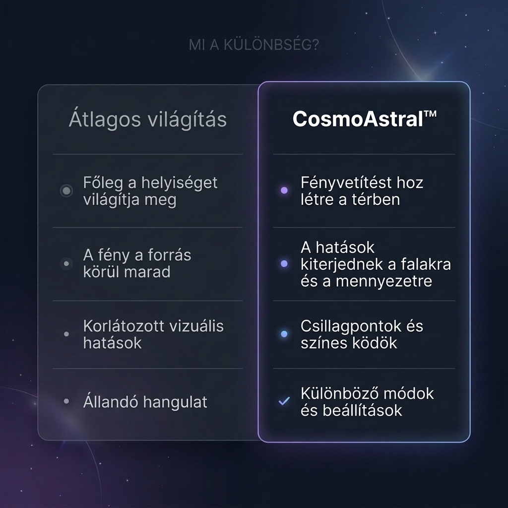 CosmoAstral™ űrhajós lézerprojektor (nagy méret) + BÓNUSZ – Tökéletes ajándék gyerekeknek (208 darabos) - Image 4
